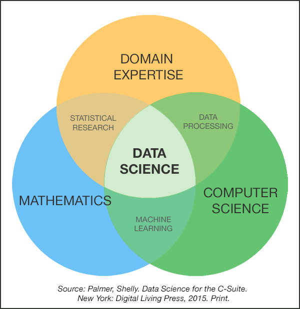 WTF is a 'Data Scientist'?