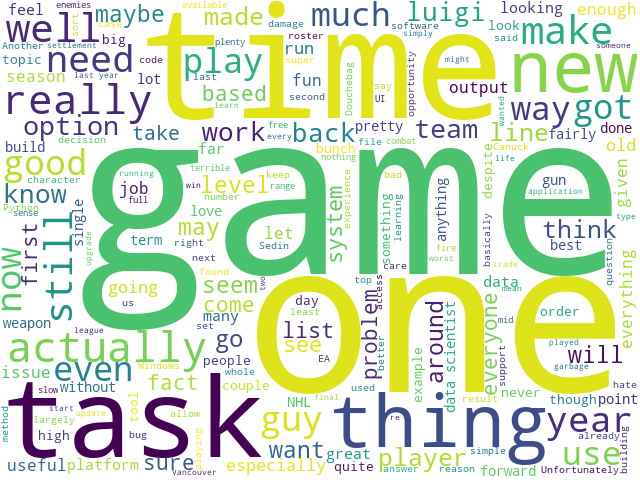 Word Cloud Version 2.0