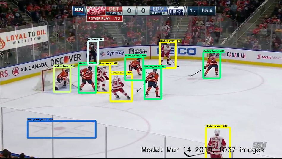 Hacking Hockey Player Tracking
