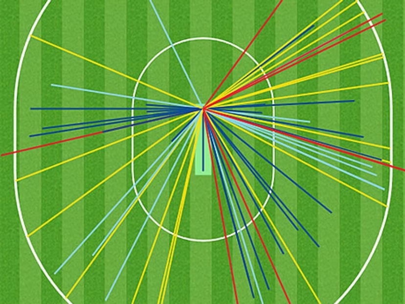 Local Cricket Stats Processing