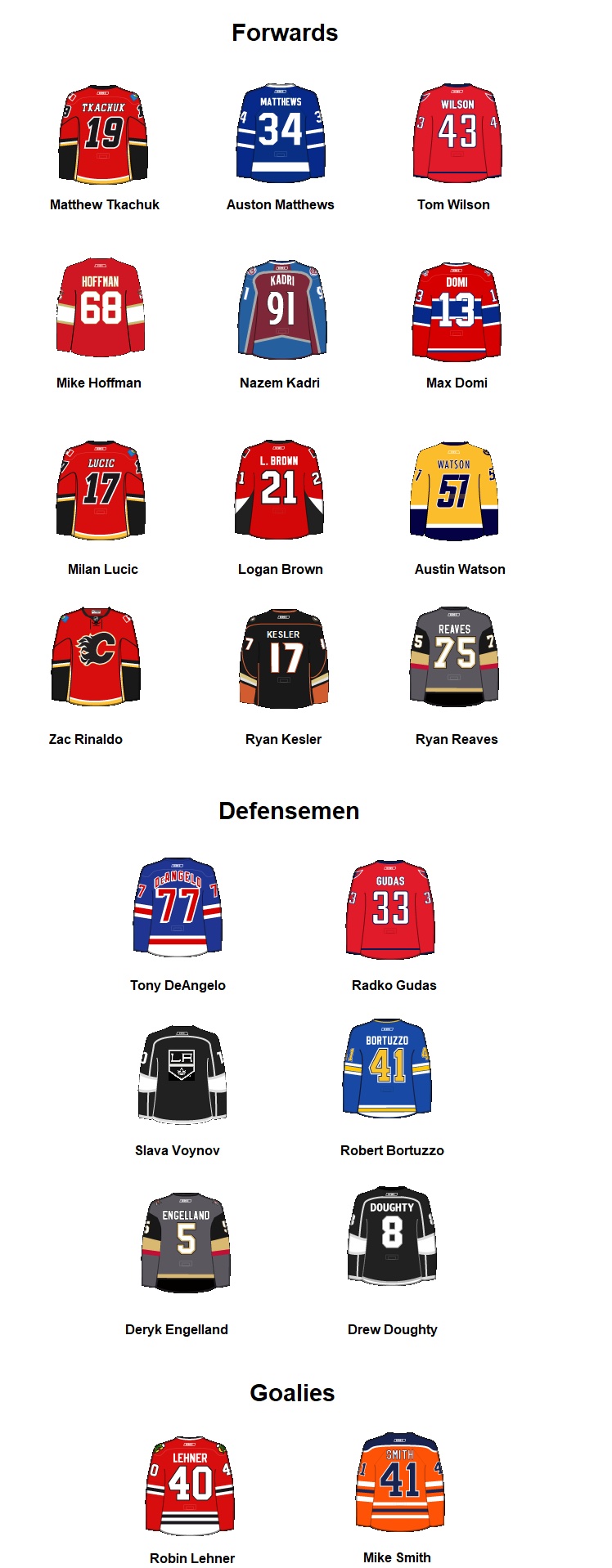 NHL's Latest Franchise: The Steaming Sh*tlords